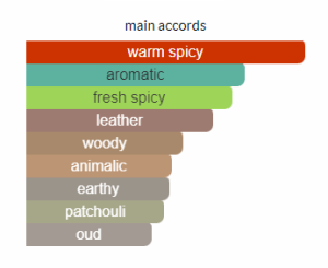 African Leather Memo Paris