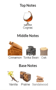 Angels' Share By Kilian