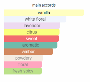 Libre Intense Yves Saint Laurent